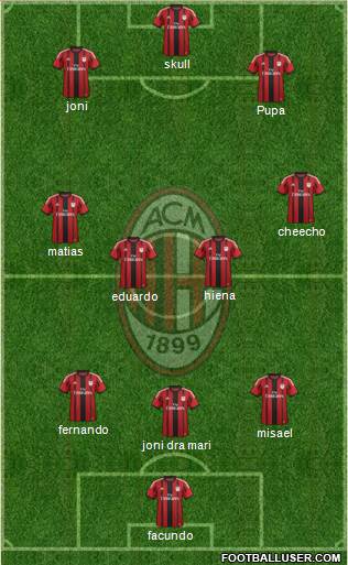 A.C. Milan Formation 2015