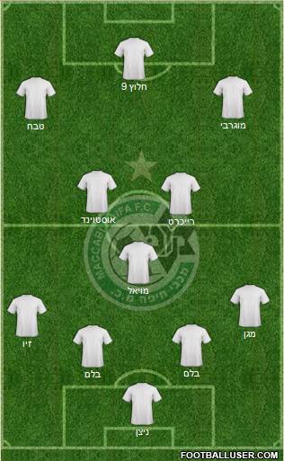 Maccabi Haifa Formation 2015