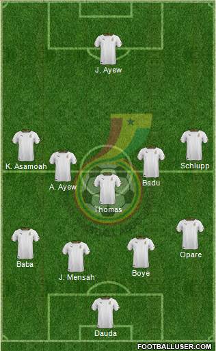 Ghana Formation 2015