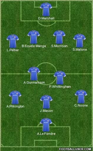 Cardiff City Formation 2015