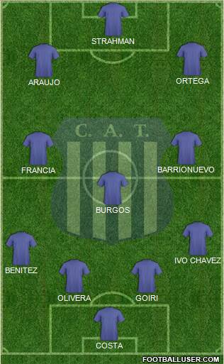 Talleres de Córdoba Formation 2015