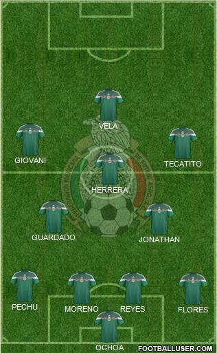 Mexico Formation 2015