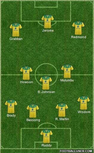 Norwich City Formation 2015