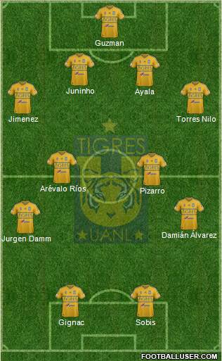 Club Universitario de Nuevo León Formation 2015