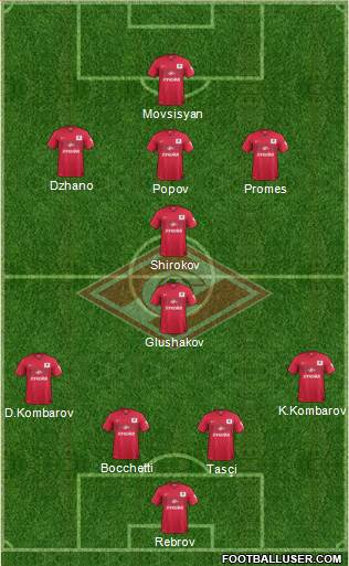 Spartak Moscow Formation 2015