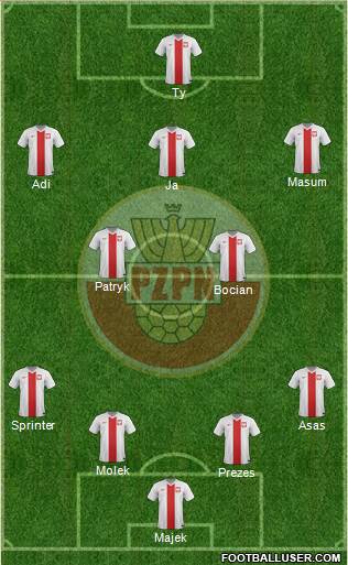 Poland Formation 2015