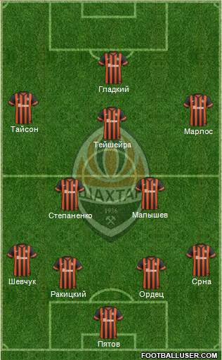 Shakhtar Donetsk Formation 2015