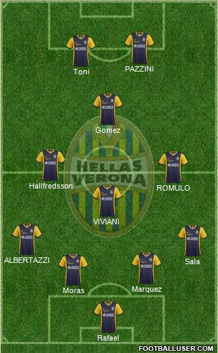 Hellas Verona Formation 2015