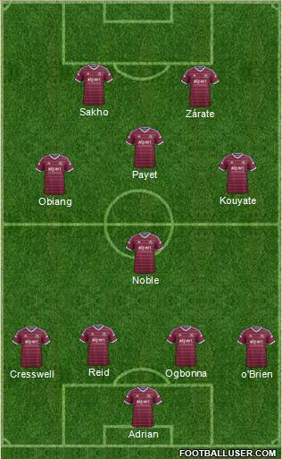 West Ham United Formation 2015