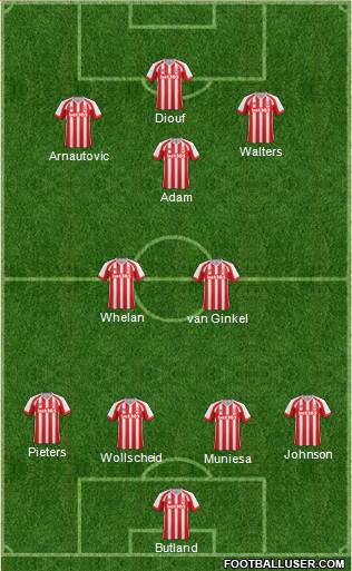 Stoke City Formation 2015