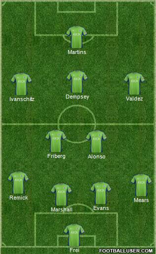 Seattle Sounders FC Formation 2015