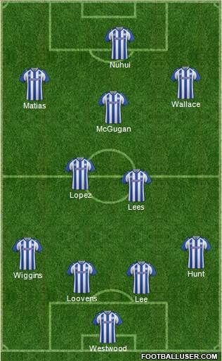 Sheffield Wednesday Formation 2015