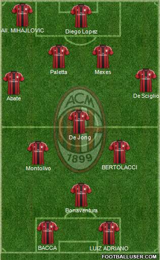 A.C. Milan Formation 2015