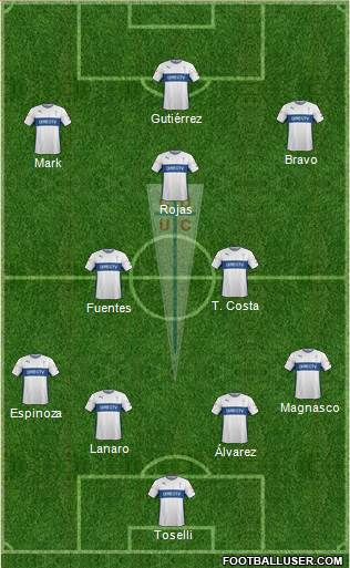 CD Universidad Católica Formation 2015