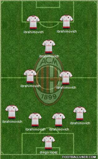 A.C. Milan Formation 2015