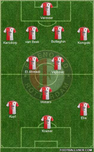 Feyenoord Formation 2015