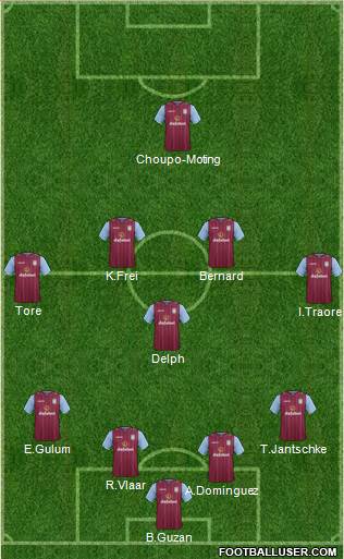 Aston Villa Formation 2015