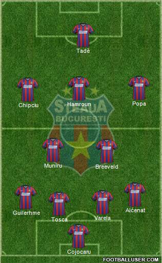 FC Steaua Bucharest Formation 2015