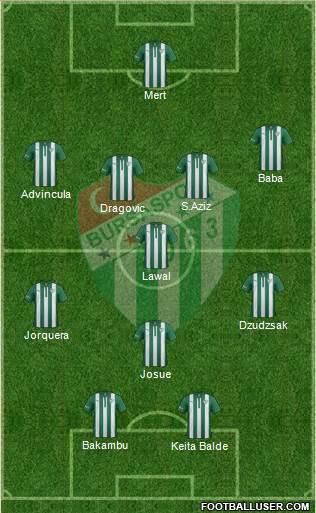 Bursaspor Formation 2015