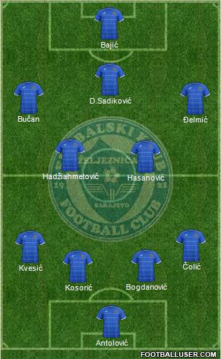 FK Zeljeznicar Sarajevo Formation 2015