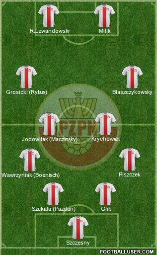 Poland Formation 2015