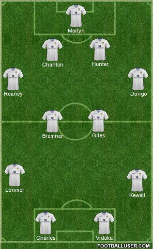 Leeds United Formation 2015