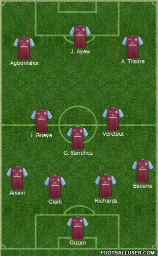 Aston Villa Formation 2015