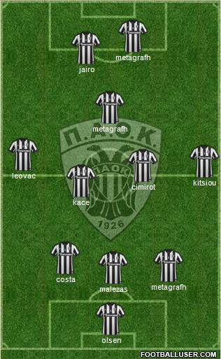 AS PAOK Salonika Formation 2015