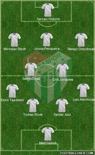 Bursaspor Formation 2015