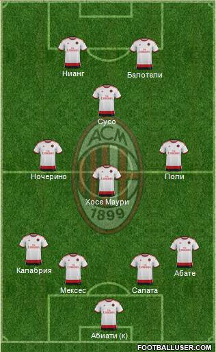 A.C. Milan Formation 2015