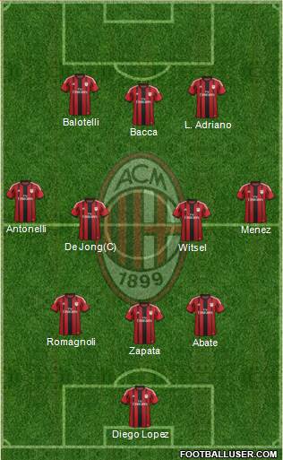 A.C. Milan Formation 2015