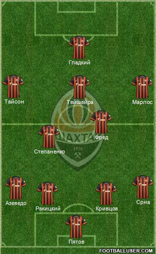 Shakhtar Donetsk Formation 2015