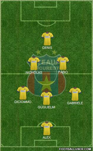 FC Steaua Bucharest Formation 2015