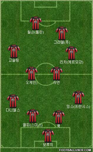 AFC Bournemouth Formation 2015