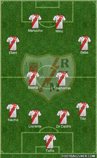 Rayo Vallecano de Madrid S.A.D. Formation 2015