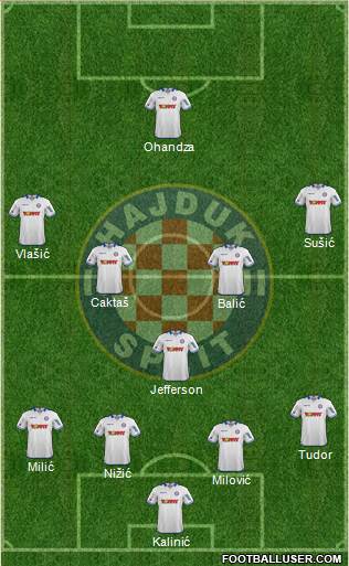 HNK Hajduk Formation 2015