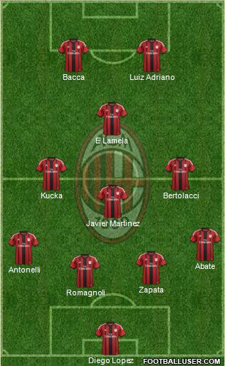 A.C. Milan Formation 2015