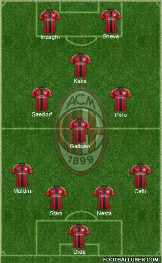 A.C. Milan Formation 2015