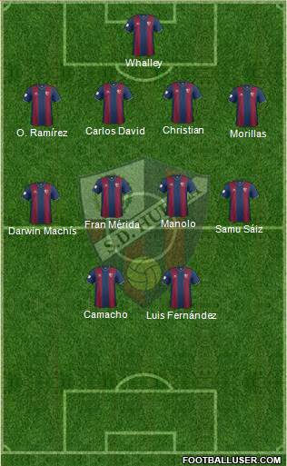 S.D. Huesca Formation 2015