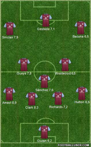 Aston Villa Formation 2015