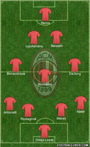 A.C. Milan Formation 2015