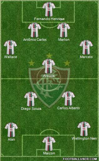 Fluminense FC Formation 2015