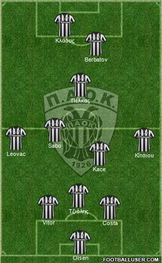 AS PAOK Salonika Formation 2015