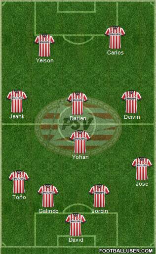 PSV Formation 2015