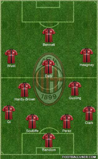 A.C. Milan Formation 2015