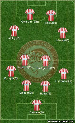 Olympiakos SF Piraeus Formation 2015