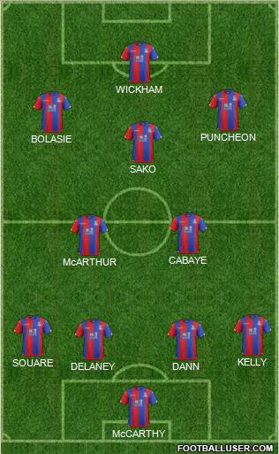 Crystal Palace Formation 2015