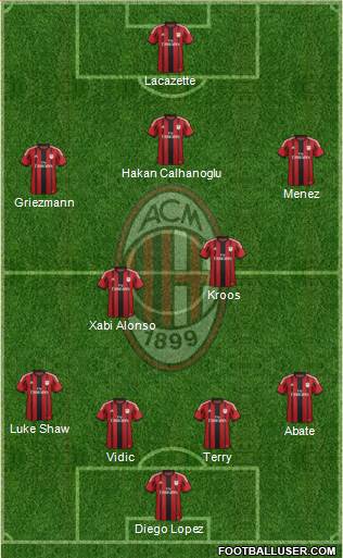 A.C. Milan Formation 2015