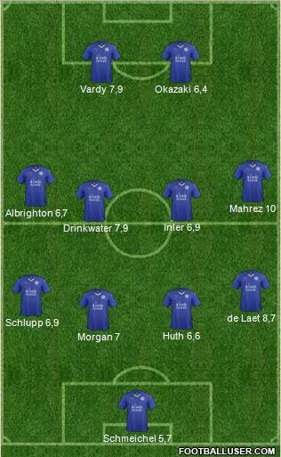 Leicester City Formation 2015