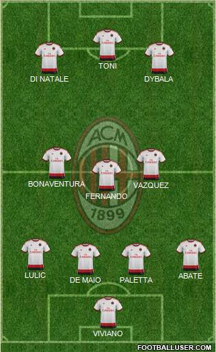 A.C. Milan Formation 2015